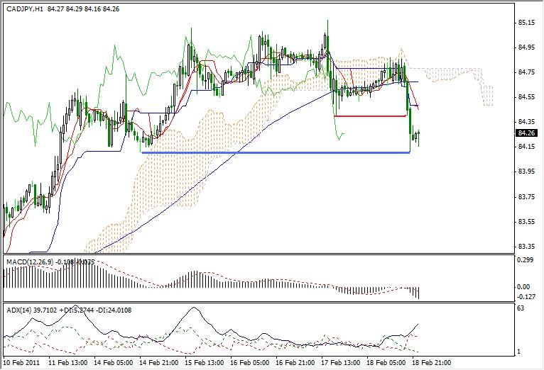 CAD-JPY February 21, 2011